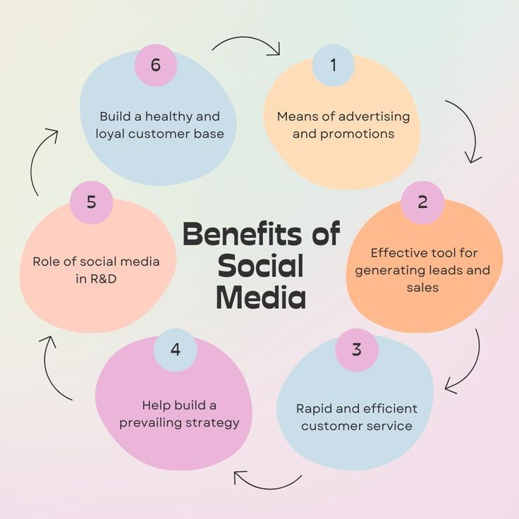 Social Media | Click Anubhav